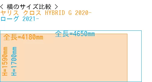 #ヤリス クロス HYBRID G 2020- + ローグ 2021-